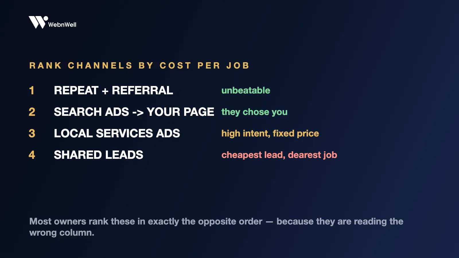 Channel scoreboard comparing shared leads, local services ads, search ads and referrals by cost per job