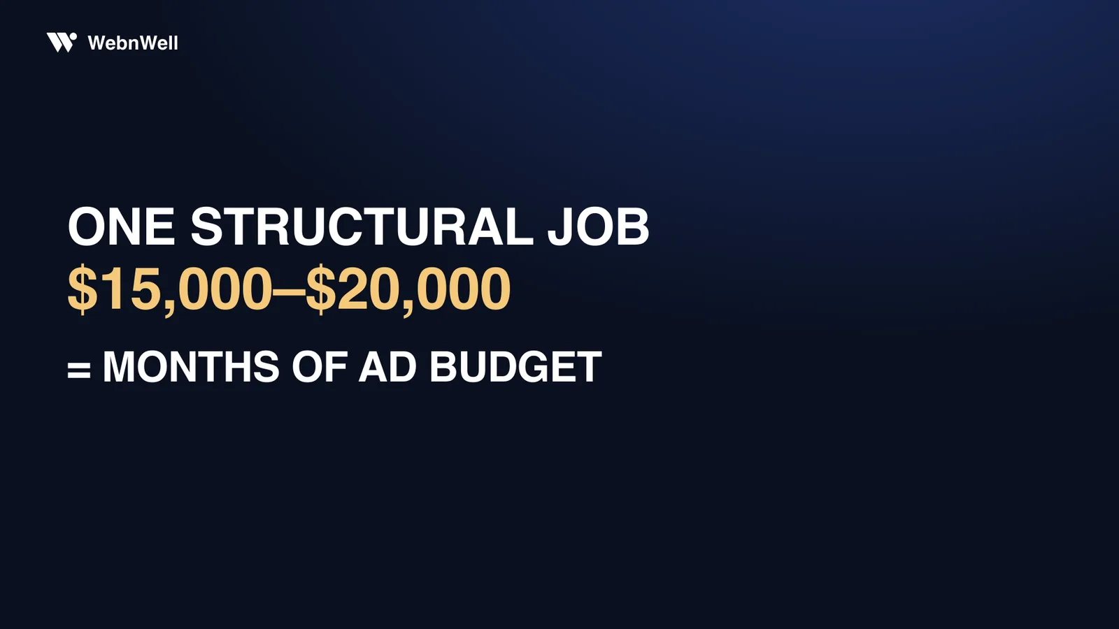 One structural job at $15,000 to $20,000 equals months of ad budget