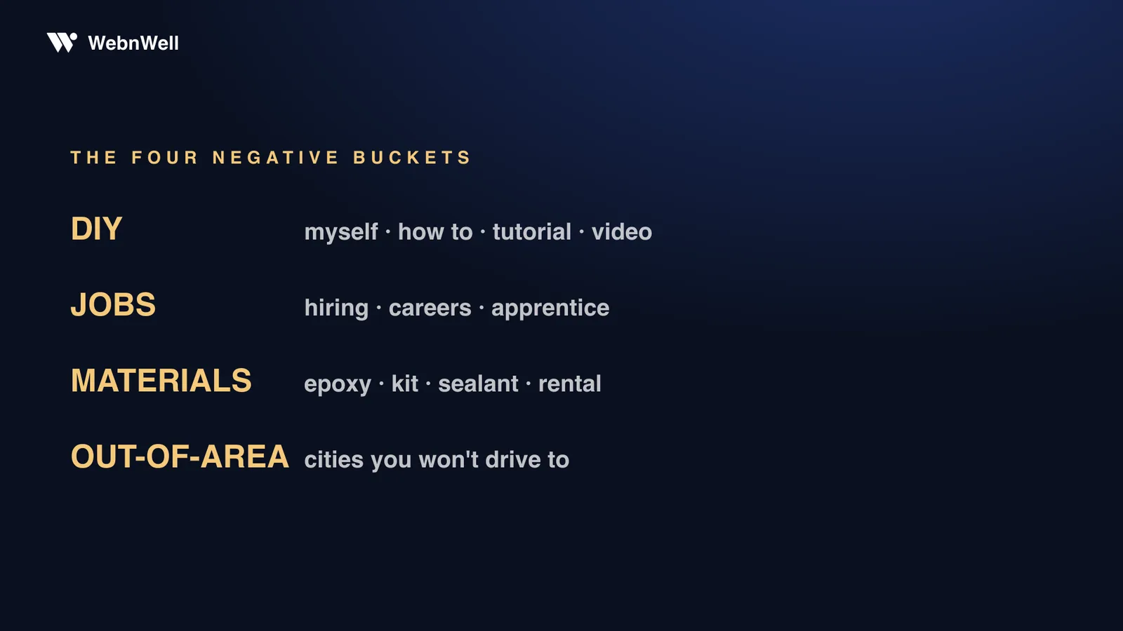 The four negative buckets: DIY (myself, how to, tutorial, video), jobs (hiring, careers, apprentice), materials (epoxy, kit, sealant, rental), out-of-area (cities you won't drive to)