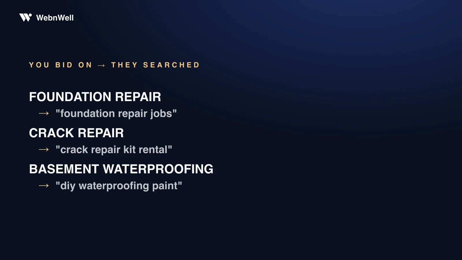 What you bid on versus what they searched: foundation repair pulls in foundation repair jobs, crack repair pulls in crack repair kit rental, basement waterproofing pulls in diy waterproofing paint