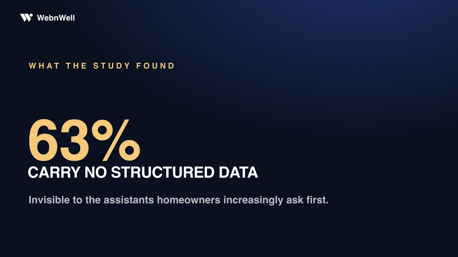63% of foundation contractor websites carry no structured data, making them invisible to AI assistants